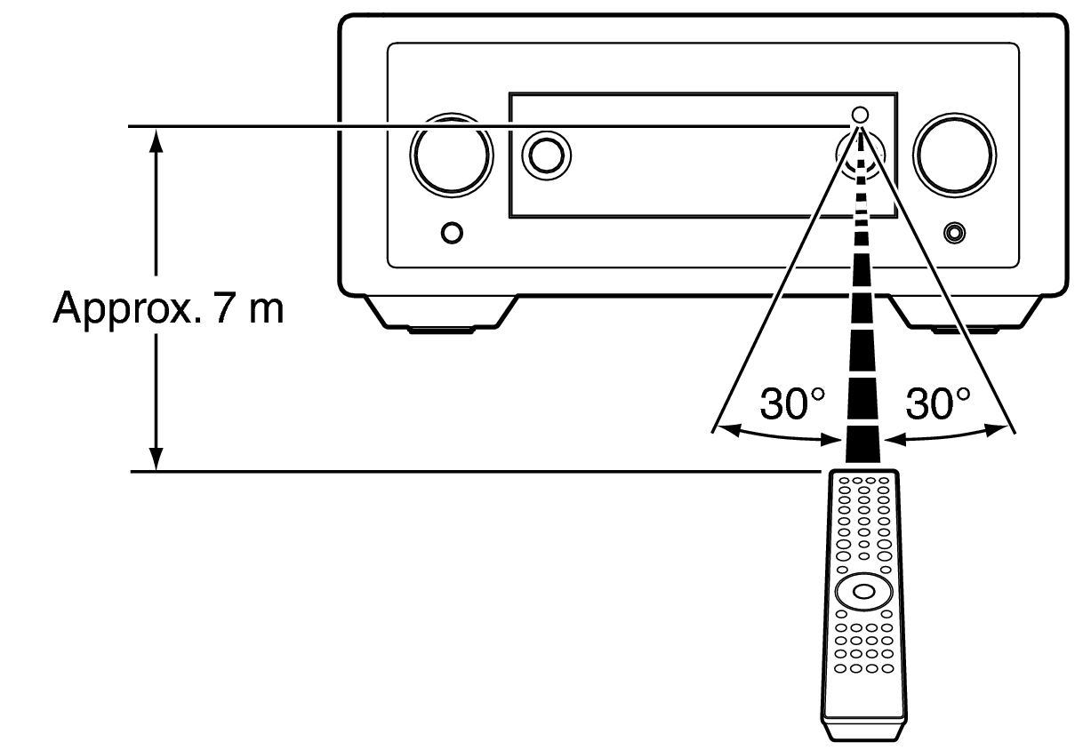 Use RC LINK10n